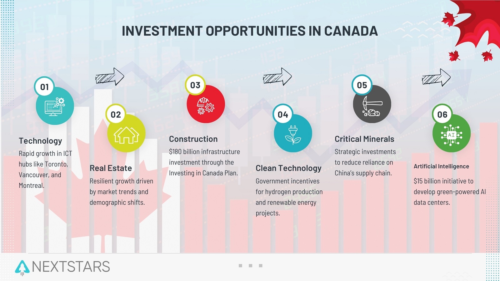 Where Should Foreign Investors Focus Their Capital in Canada